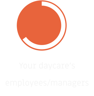 Your daycare’s  employees/managers
